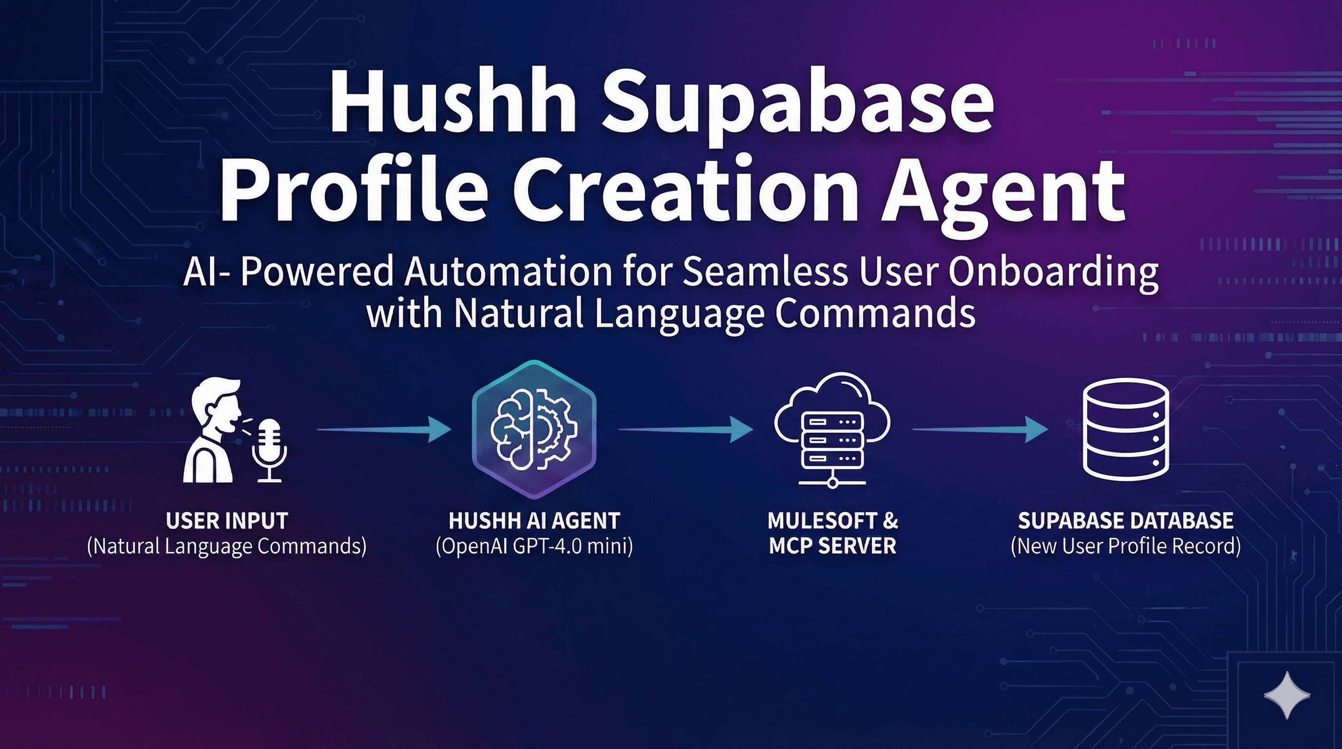 hussh Supabase Profile Creation Agent Documentation